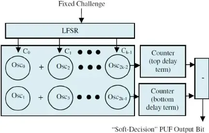 A-k-sum-ring-oscillator-PUF-Ring-oscillators-that-are-closer-in-frequency-do-not-affect_W640
