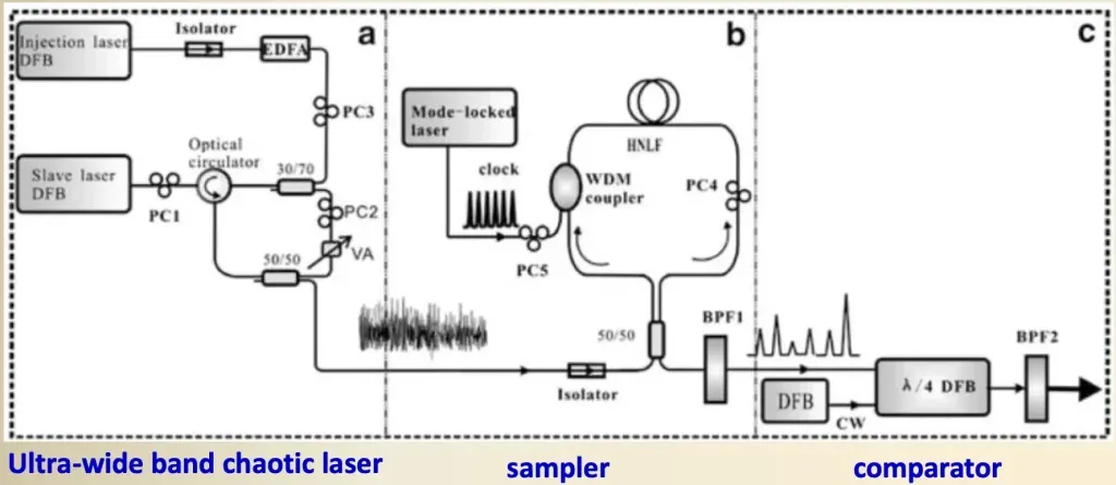 All-opticallaser-RNG