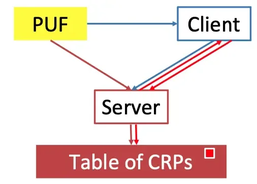 AuthProtocol