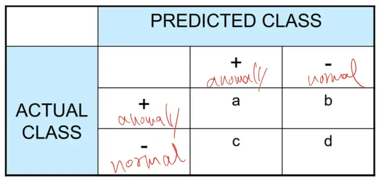 ConfusionMatrix