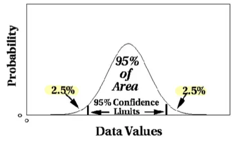 Distribution
