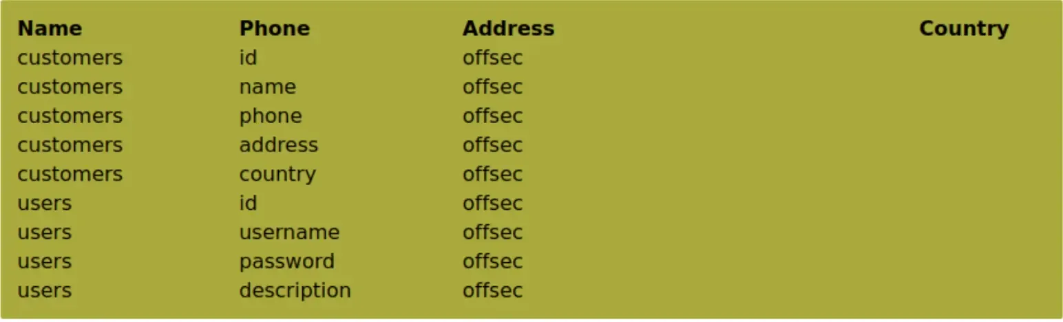 Dumping-the-Current-Database-Tables-Structure