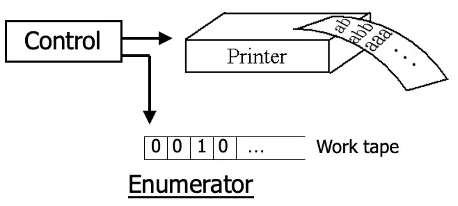 Enumerator