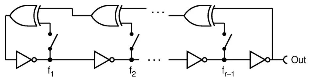 Fibonacciringoscillator