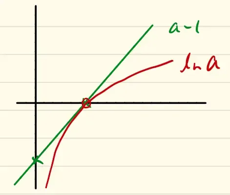 FundamentalInequality