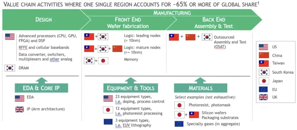 Global-supply-chain