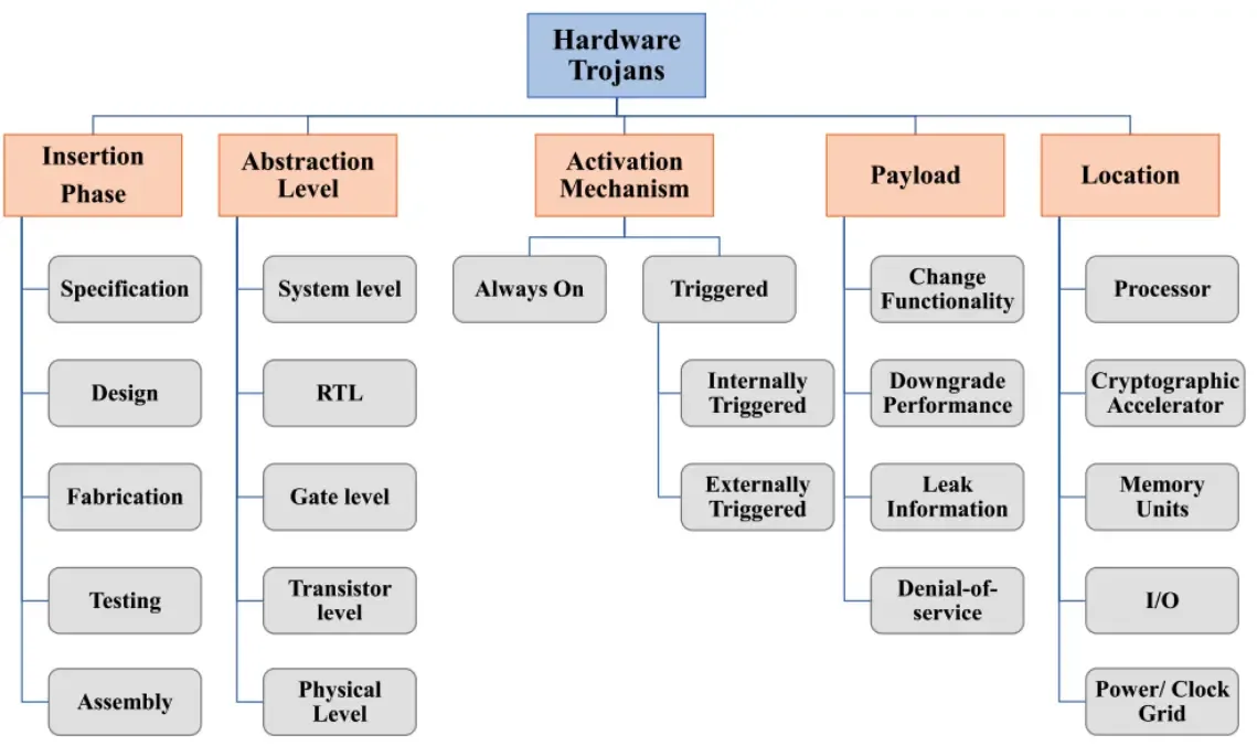 HT-Taxonomy