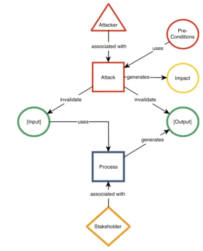 IC-Threat-Model-Verification