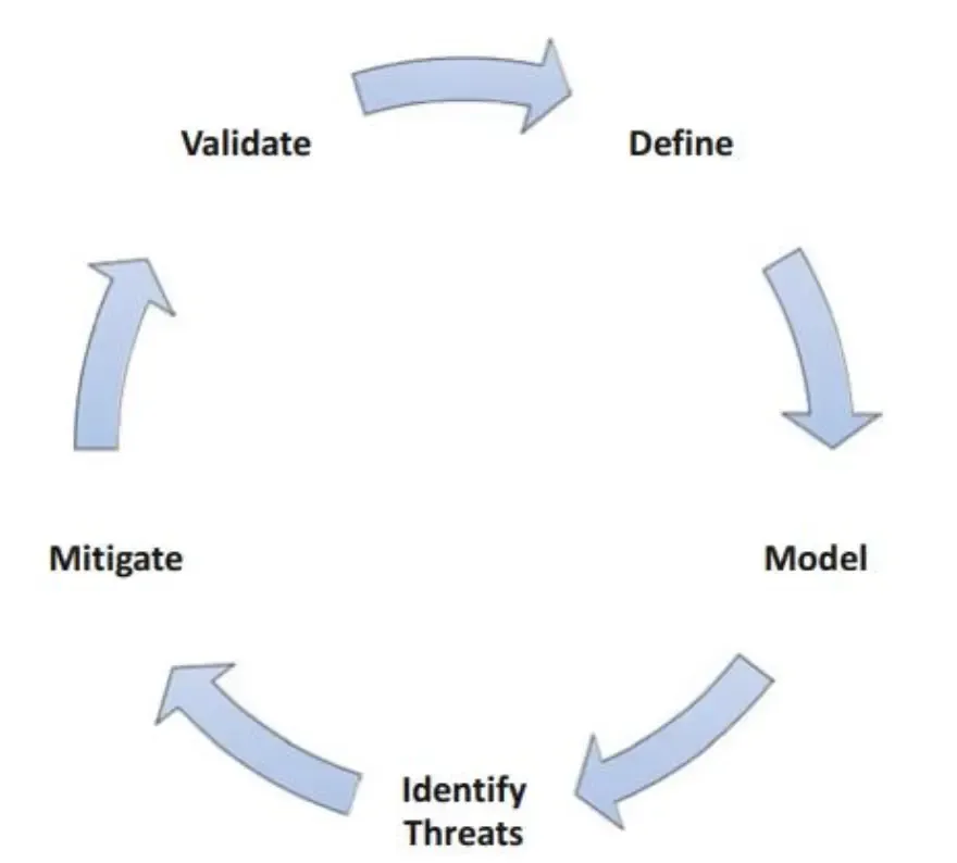 IC-Threat-Model