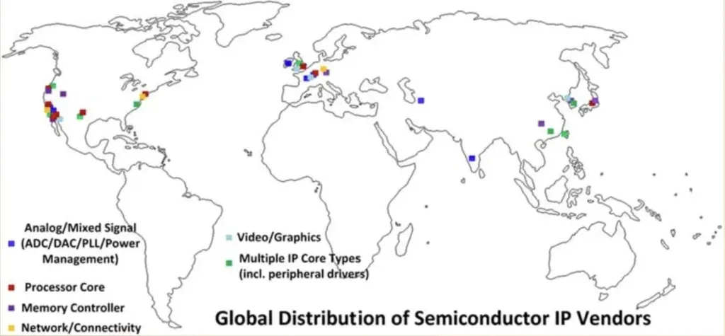 IP-Vendors