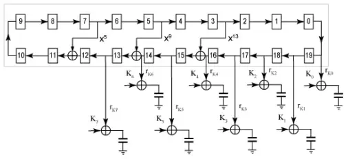 MOLES-diagram