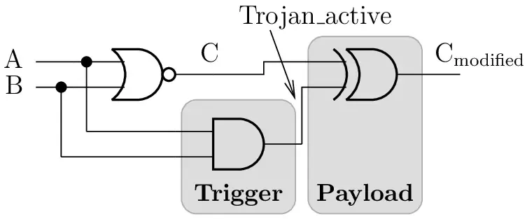 Minimalist-Hardware-Trojan-Horse-example