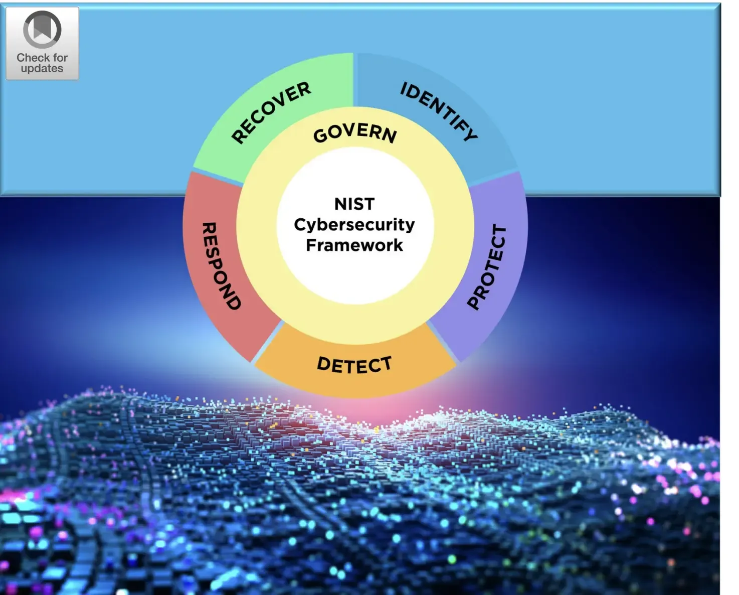 NIST-Cybersecurity-Framework