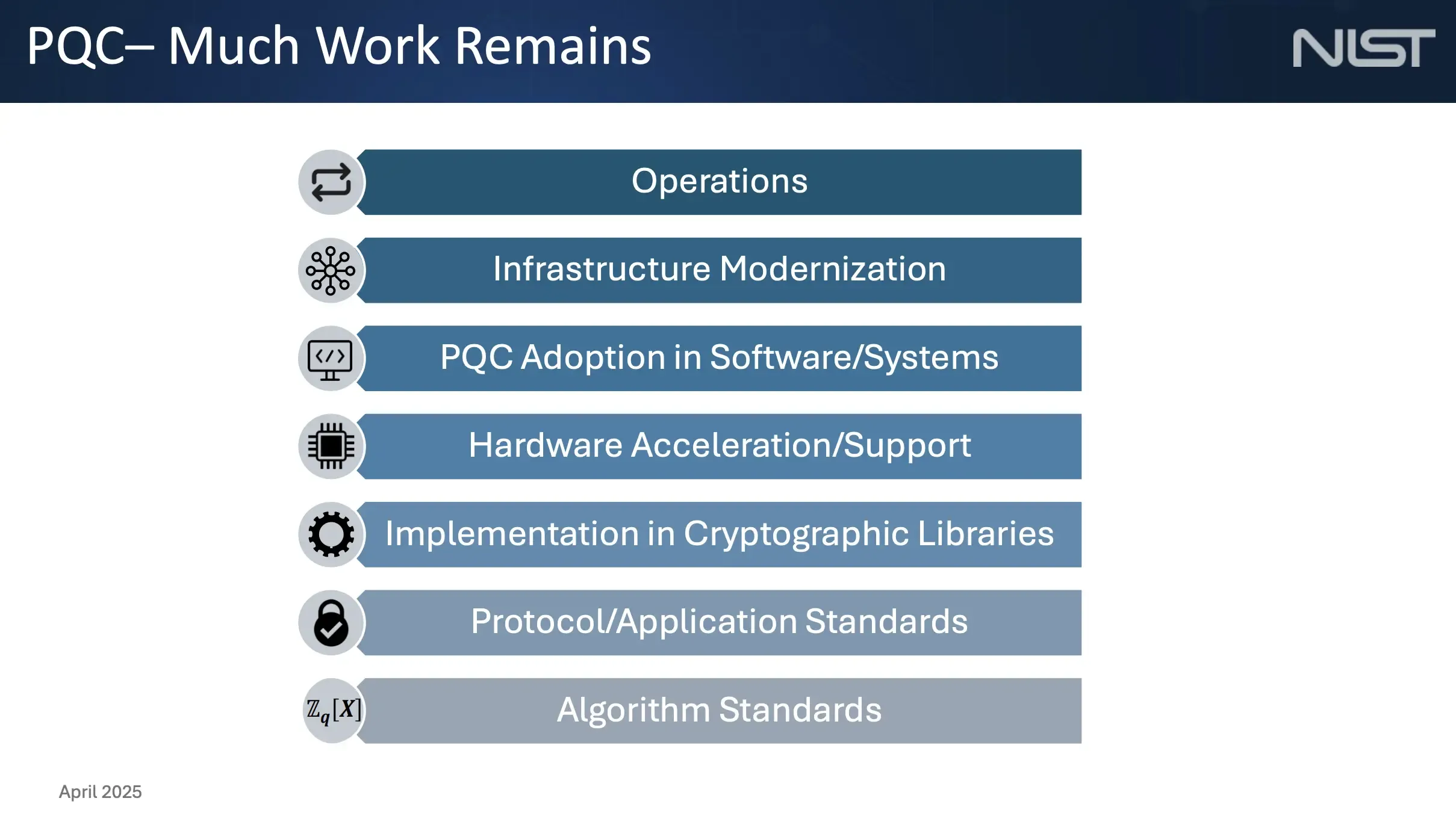 NIST_PQC_Much_Work_Remains-1