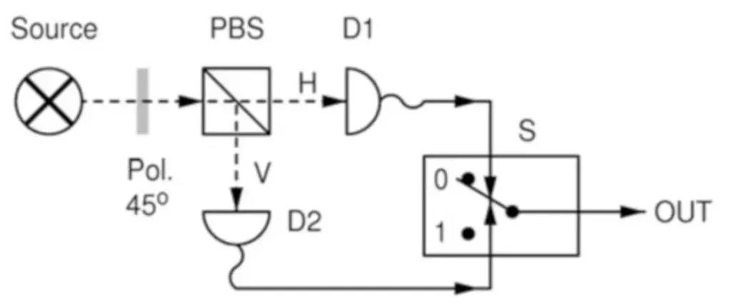 Opticalquantumrandomnumbergenerator
