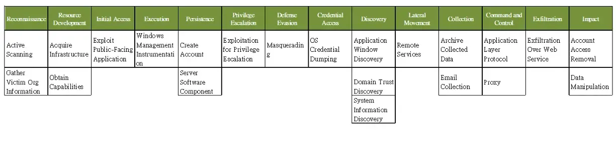 ProxyLogon-MITRE-ATTCK-Matrix