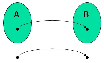 Reduce