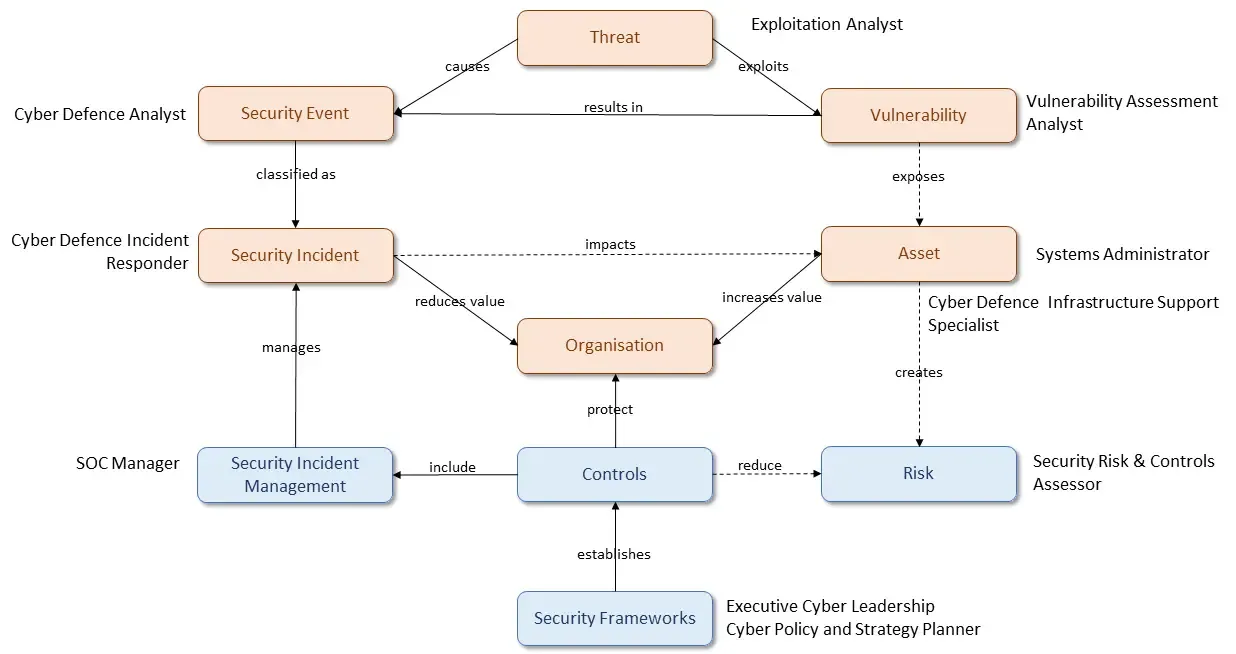 Roles-Mapped-to-Anatomy