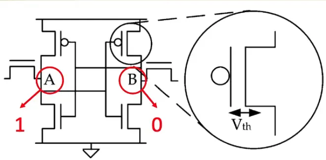 SRAM-cell