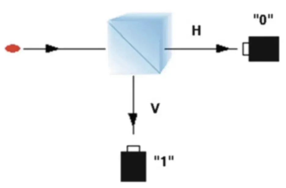 Spatialprinciple-QRBG