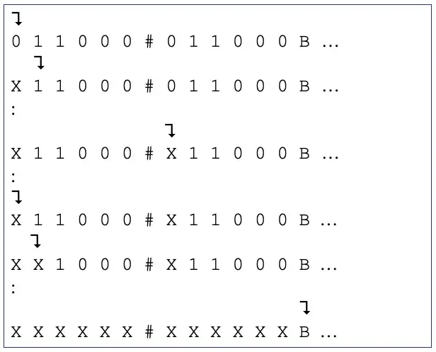 TuringCompare