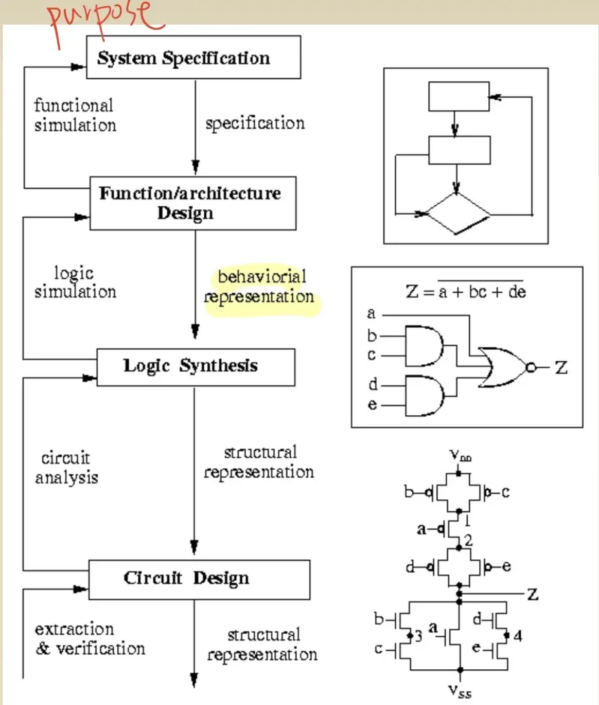 VLSI-1
