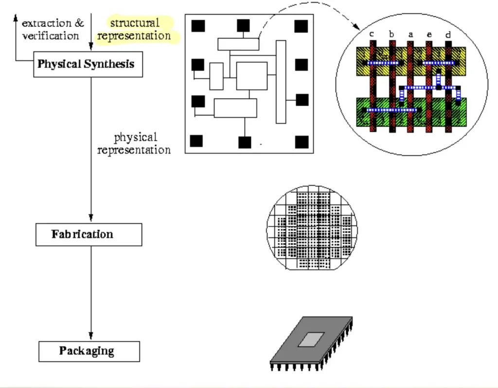 VLSI-2