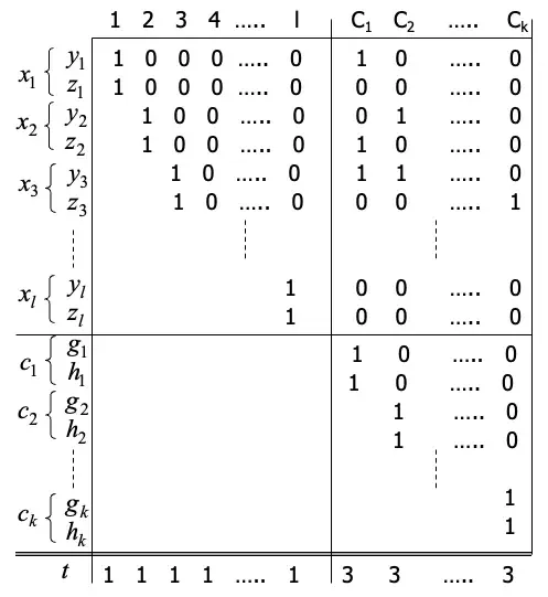 VertexCoverTableau-2
