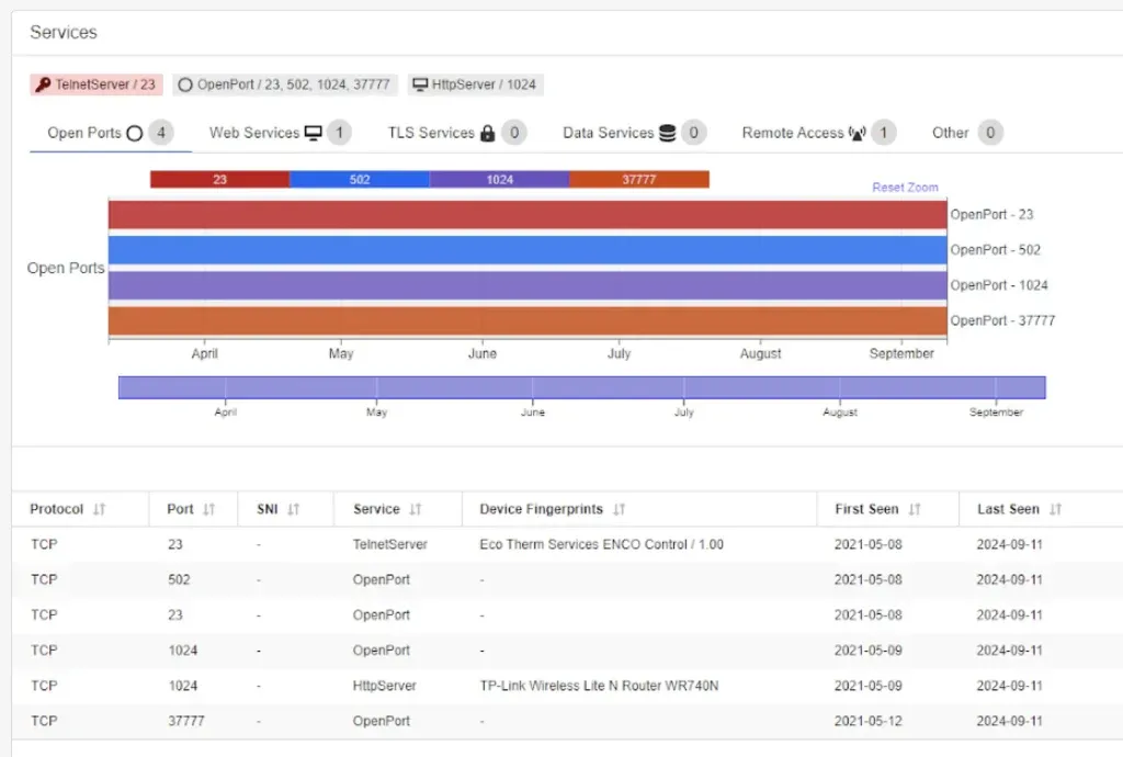 Xpanse-task-test-open-ports