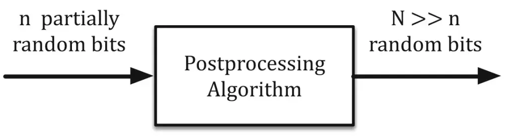 post-processing