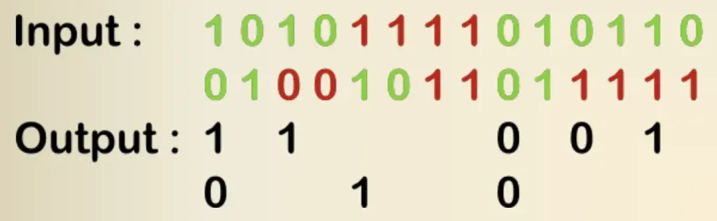 vonNeumannCorrector