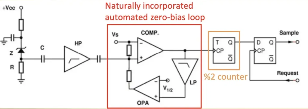 zero-biasnoise-basedRNGbyStipcevic